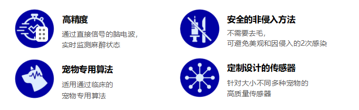 动物麻醉深度监测仪